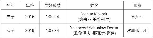 2024海沧半程马拉松(赛事规程)（7）
