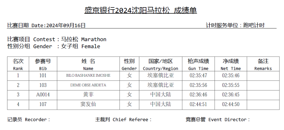 2024沈阳马拉松成绩查询（男女+全马+半马）