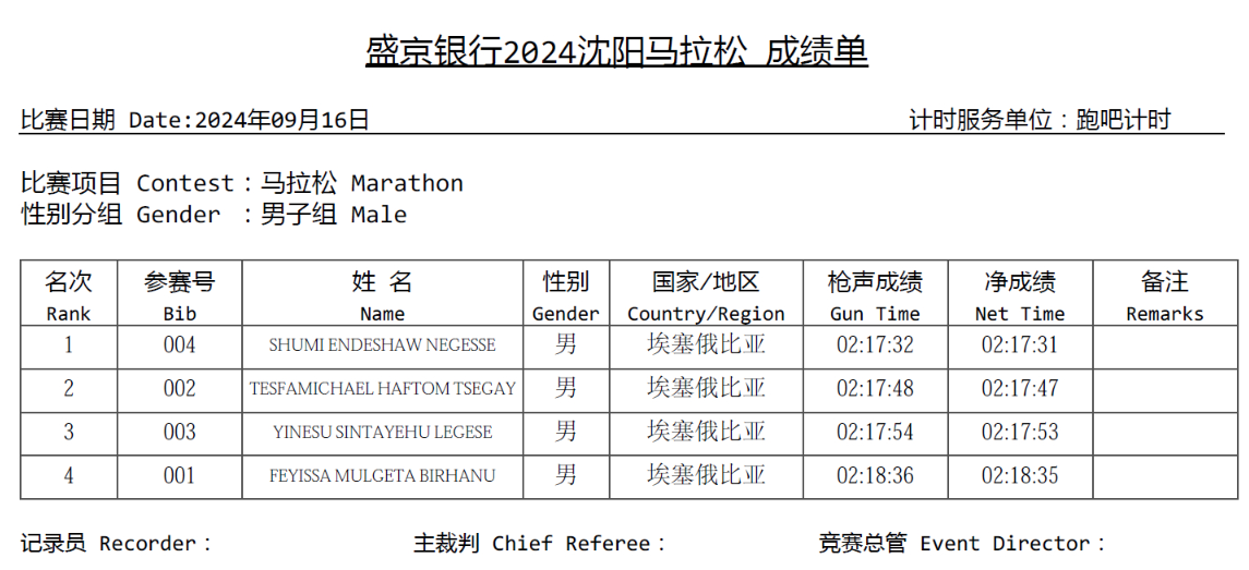 2024沈阳马拉松成绩查询（男女+全马+半马）（2）