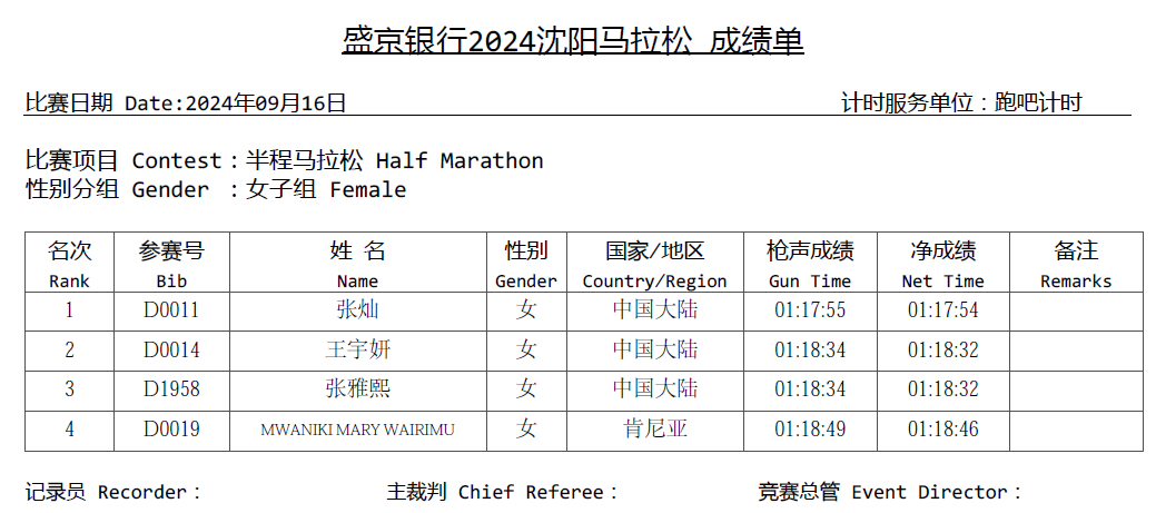 2024沈阳马拉松成绩查询（男女+全马+半马）（3）