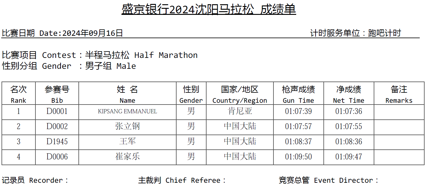 2024沈阳马拉松成绩查询（男女+全马+半马）（4）