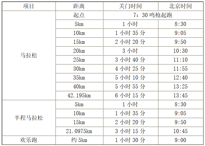 2024阳江海陵岛马拉松(赛事规程)（3）