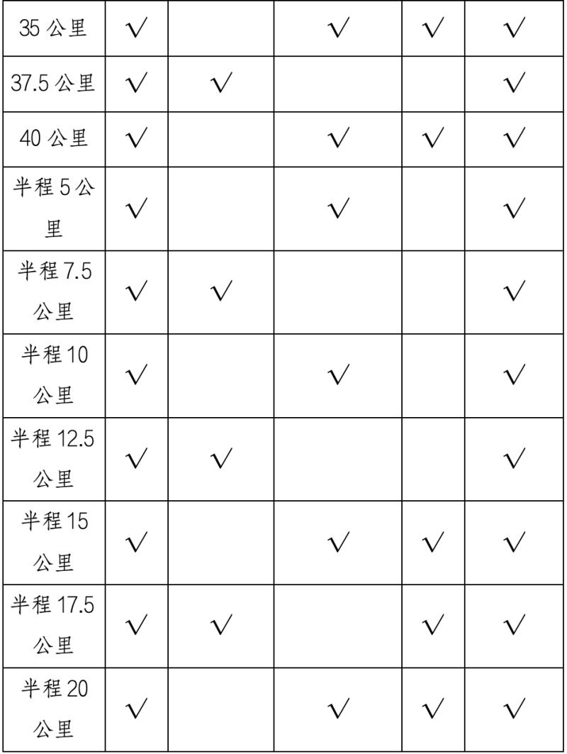 2024婺源马拉松赛(赛事规程)（4）