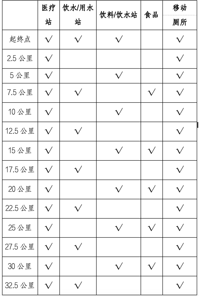 2024婺源马拉松赛(赛事规程)（3）