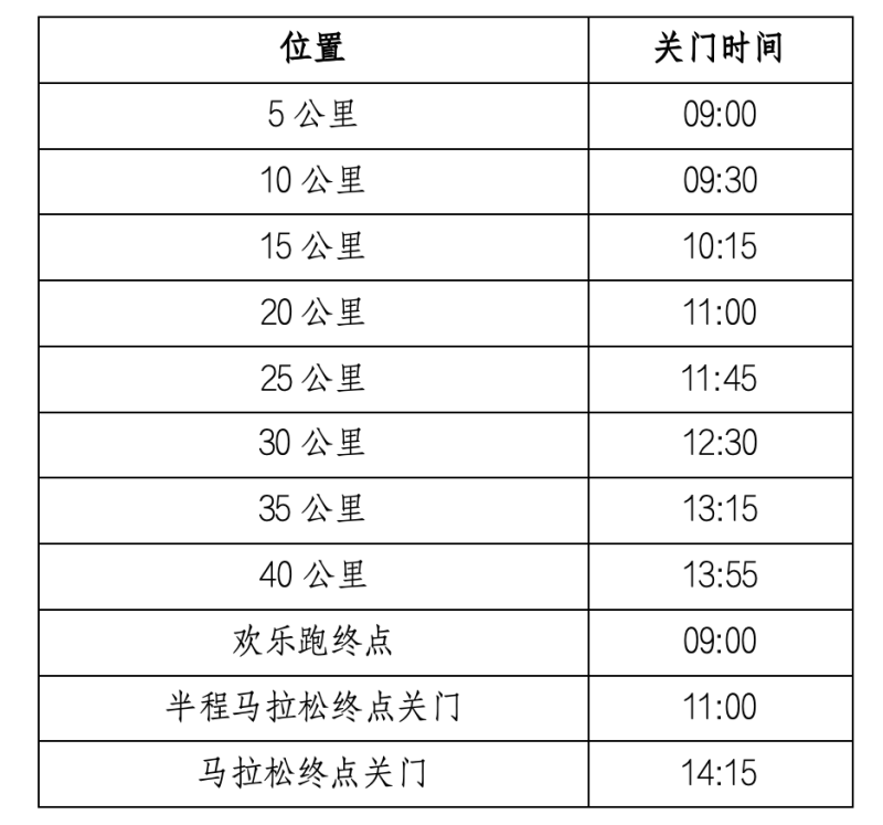 2024婺源马拉松赛(赛事规程)（2）