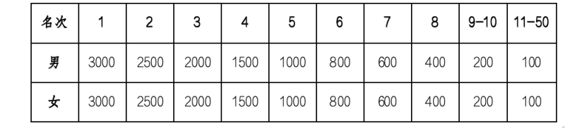 2024婺源马拉松赛(赛事规程)（6）