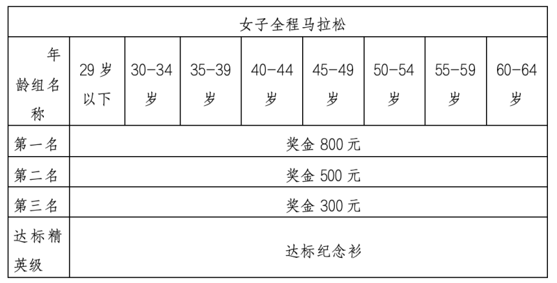 2024婺源马拉松赛(赛事规程)（8）