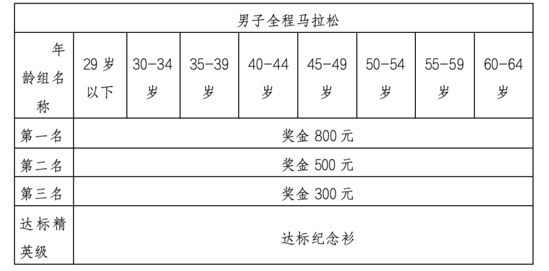 2024婺源马拉松赛(赛事规程)（7）