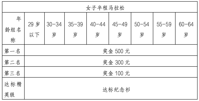 2024婺源马拉松赛(赛事规程)（10）