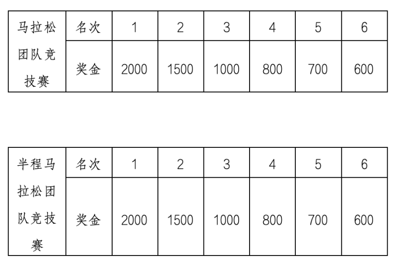 2024婺源马拉松赛(赛事规程)（11）