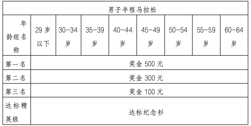 2024婺源马拉松赛(赛事规程)（9）