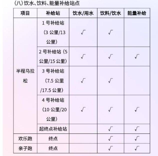 2024水富半程马拉松补给站点安排