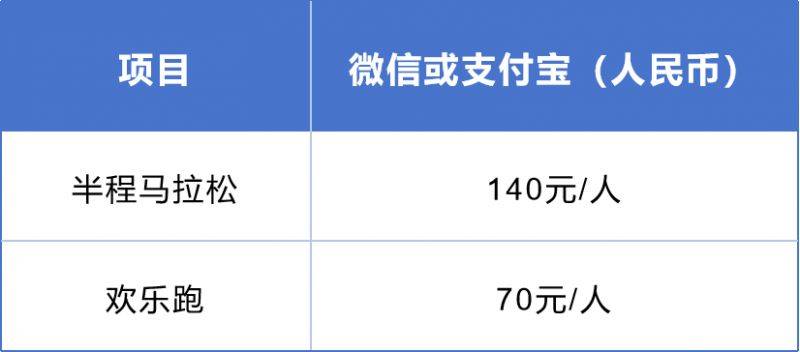 2024东莞虎门半程马拉松报名年龄限制多大？
