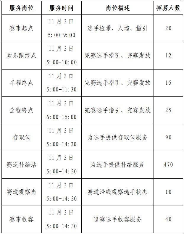 2024西马志愿者招募岗位有哪些？