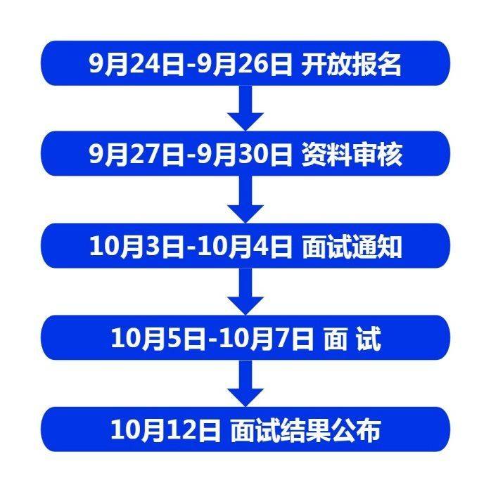 2024西安马拉松志愿者招募时间（2）