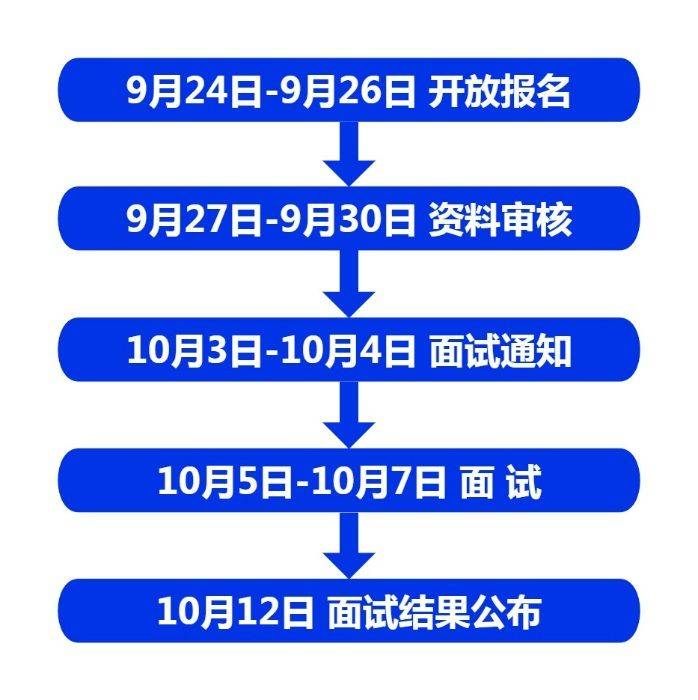 2024西安马拉松志愿者需要抽签吗？