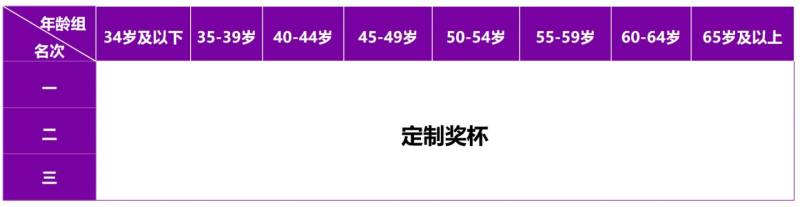 2024南京马拉松奖金有多少？（4）