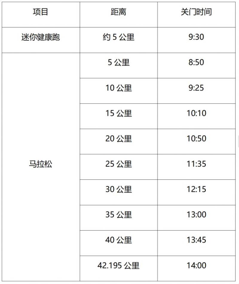 2024南京马拉松关门时间是多少？