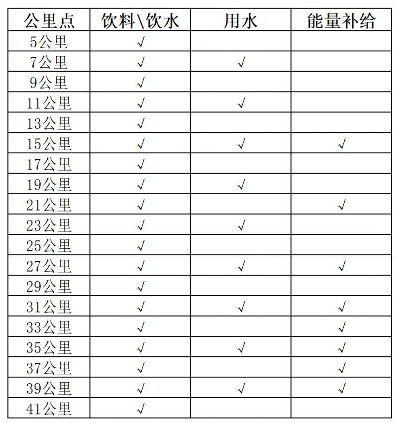2024南京马拉松补给站在哪？