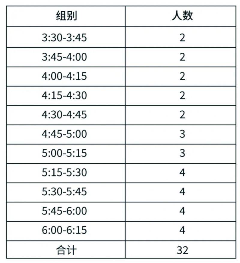 常州天目湖马拉松急救跑者招募公告(最新)