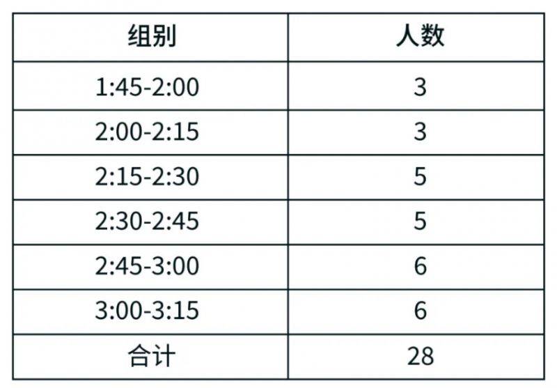 2024常州天目湖马拉松急救跑者招募公告（最新）（2）