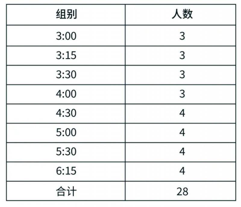 2024常州天目湖马拉松官方配速员招募公告（最新）
