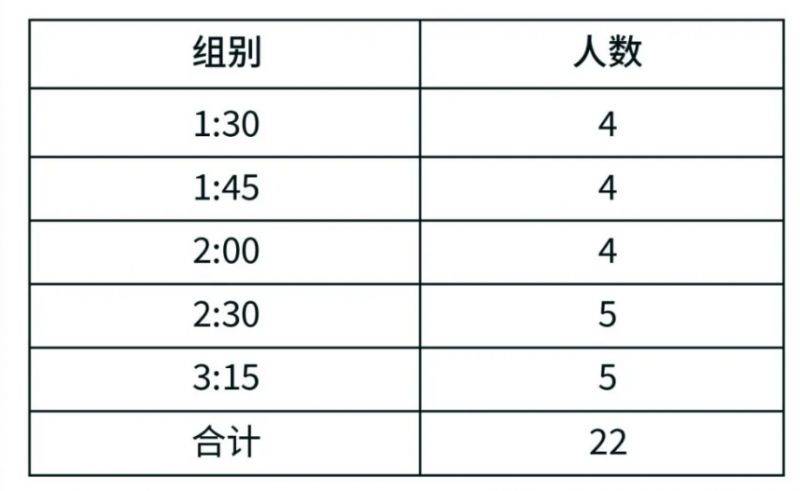 2024常州天目湖马拉松官方配速员招募公告（最新）（2）