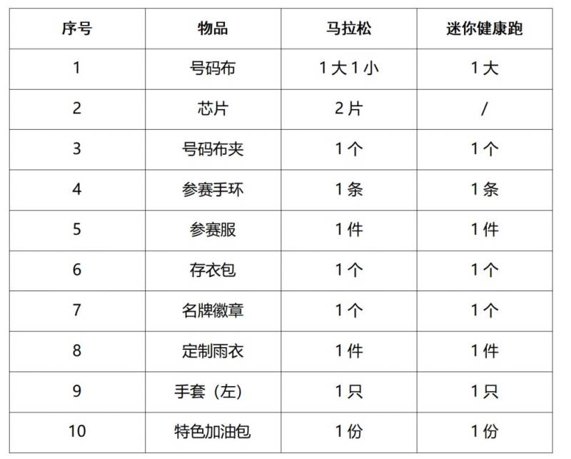 2024南京马拉松参赛包怎么领取? 2024南京马拉松参赛包怎么领取?
