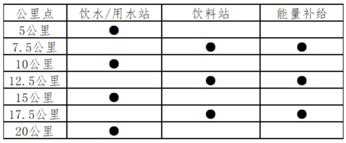 2024康定半程马拉松(赛事规程)（4）