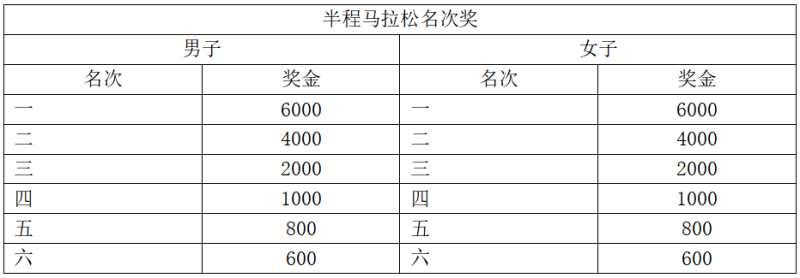 2024康定半程马拉松(赛事规程)（6）