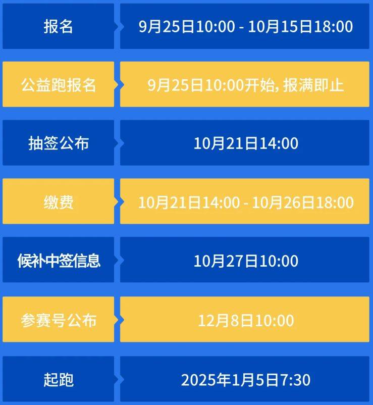 2025厦门马拉松报名时间表（最新）