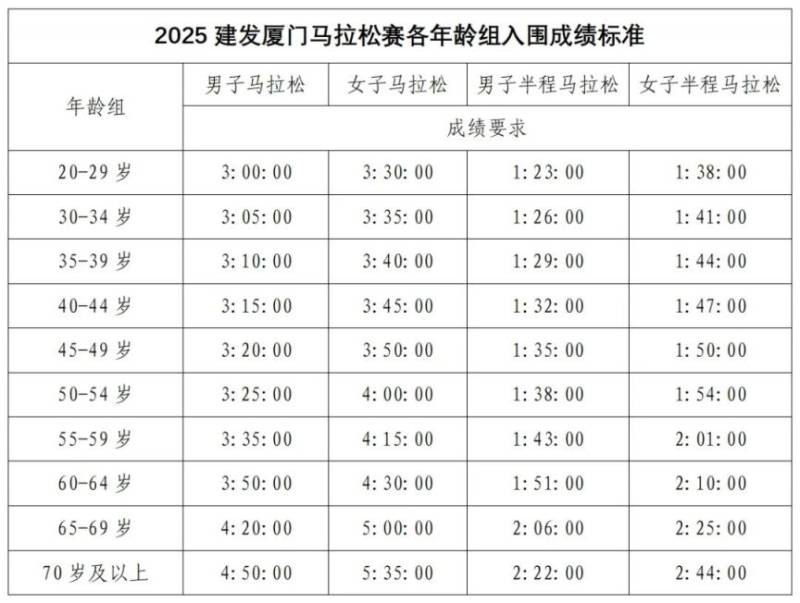 2025建发厦门马拉松赛报名须知（2）