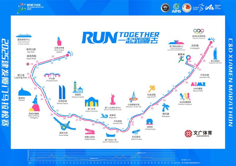 厦门马拉松2025年比赛路线