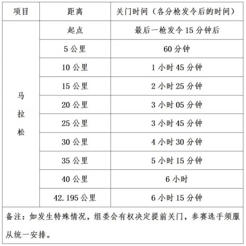 2025建发厦门马拉松赛竞赛规程 2025建发厦门马拉松赛竞赛规程