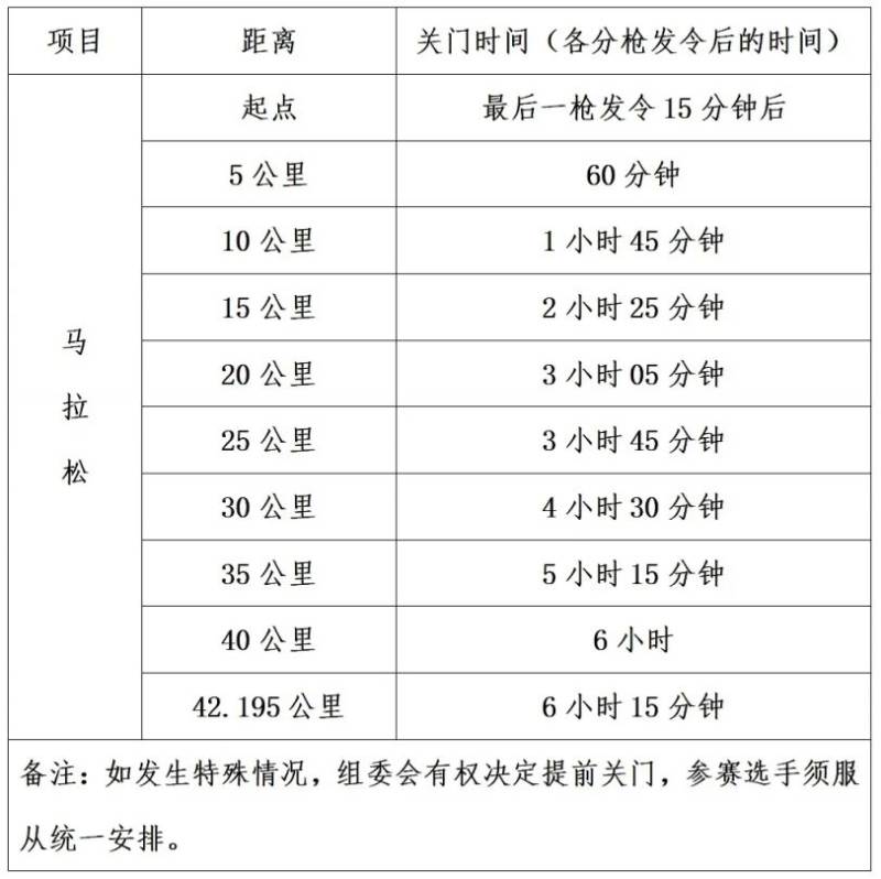 2025厦门马拉松竞赛办法