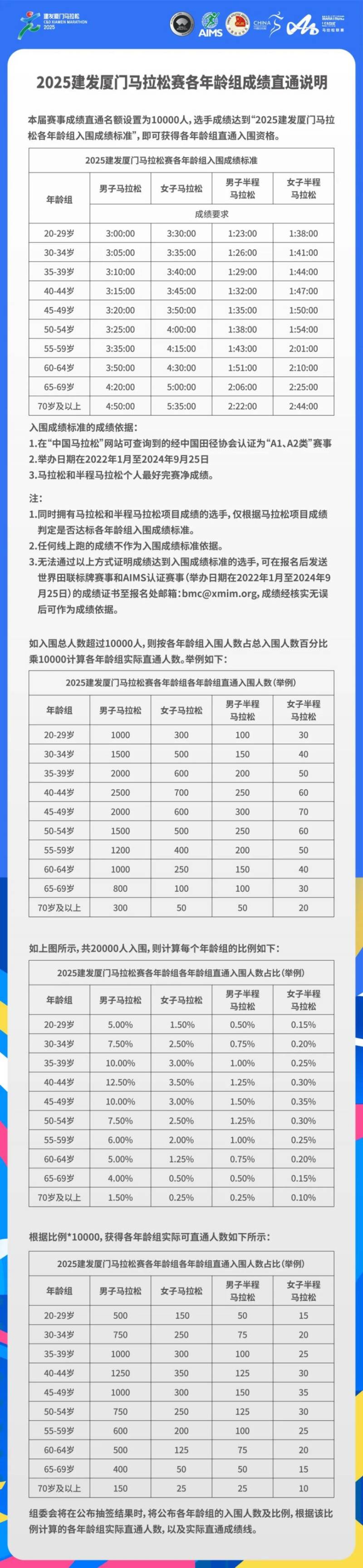 2025厦门马拉松热门问答汇总 2025厦门马拉松热门问答汇总