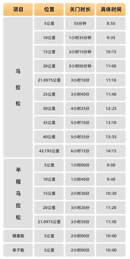 2024廊坊通北协同马拉松竞赛规程（报名+比赛+奖励）