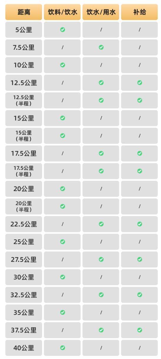 2024廊坊通北协同马拉松竞赛规程（报名+比赛+奖励）（2）