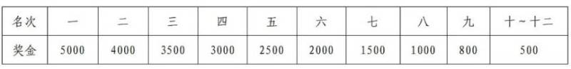 厦门马拉松冠军奖金多少?(3) 厦门马拉松冠军奖金多少?(3)