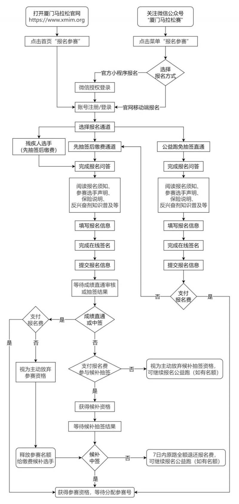 2025厦门马拉松报名入口（官网+小程序+APP）