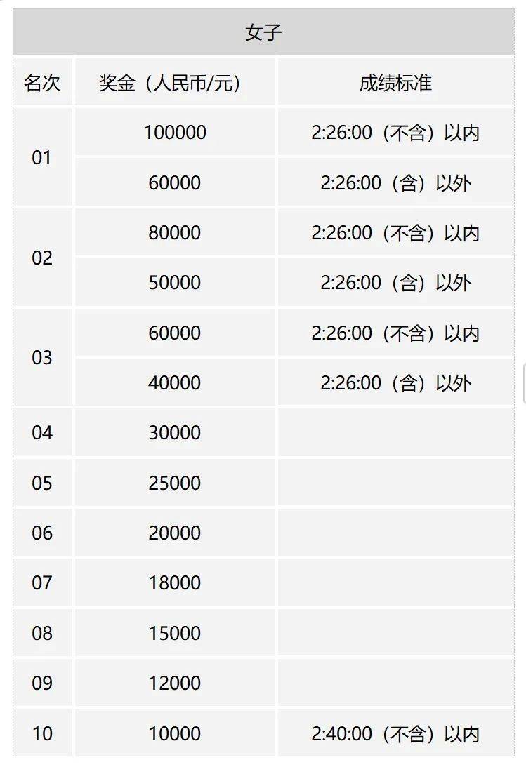 2025国人竞速厦门马拉松赛激励计划（2）