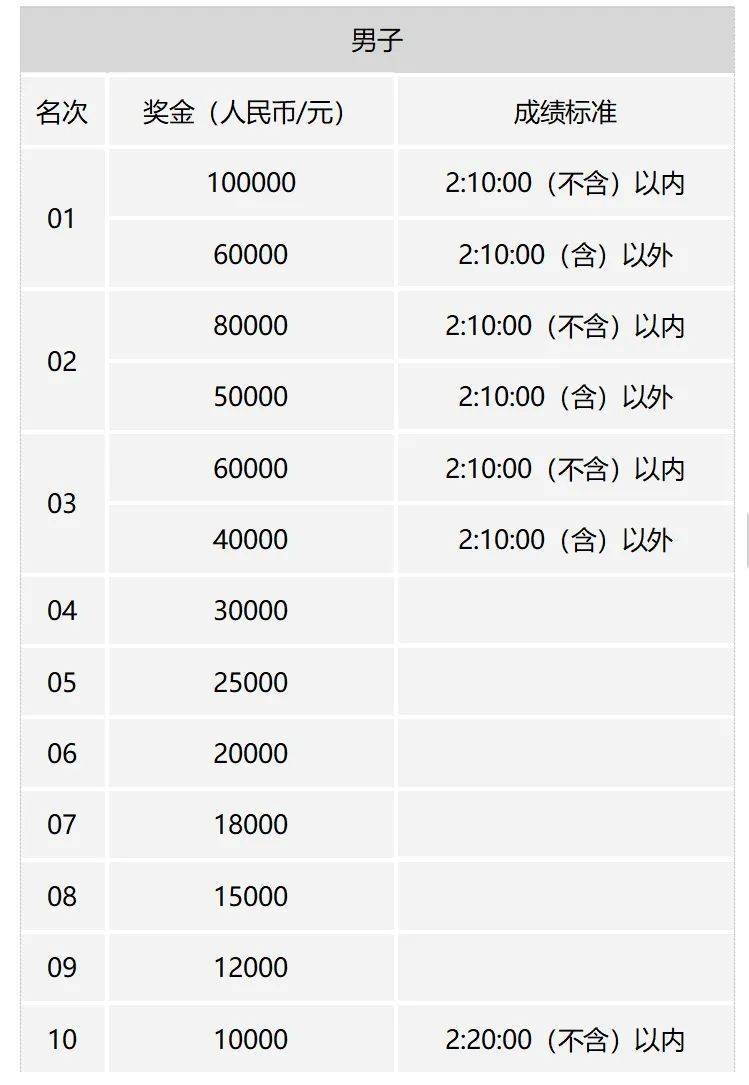 2025国人竞速厦门马拉松赛激励计划