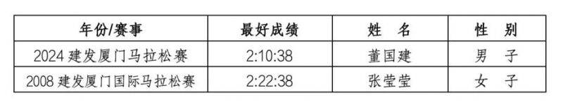 2025国人竞速厦门马拉松赛激励计划（3）
