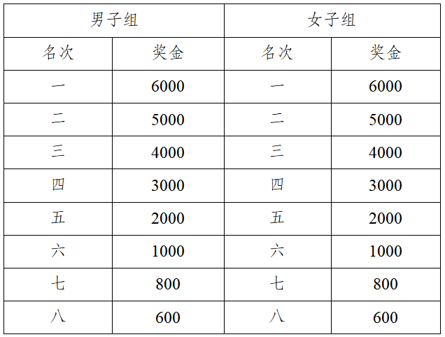 2024肇庆马拉松(赛事规程)（4）