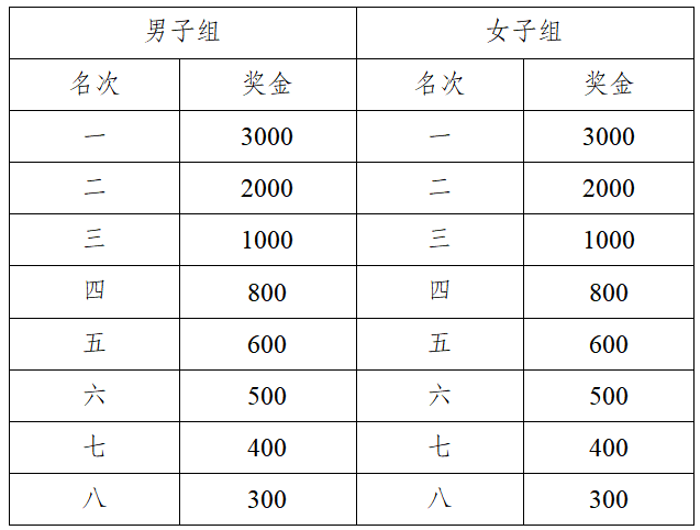 2024肇庆马拉松(赛事规程)（5）