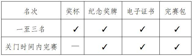 2024肇庆马拉松(赛事规程)（6）