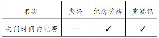2024肇庆马拉松(赛事规程)（7）