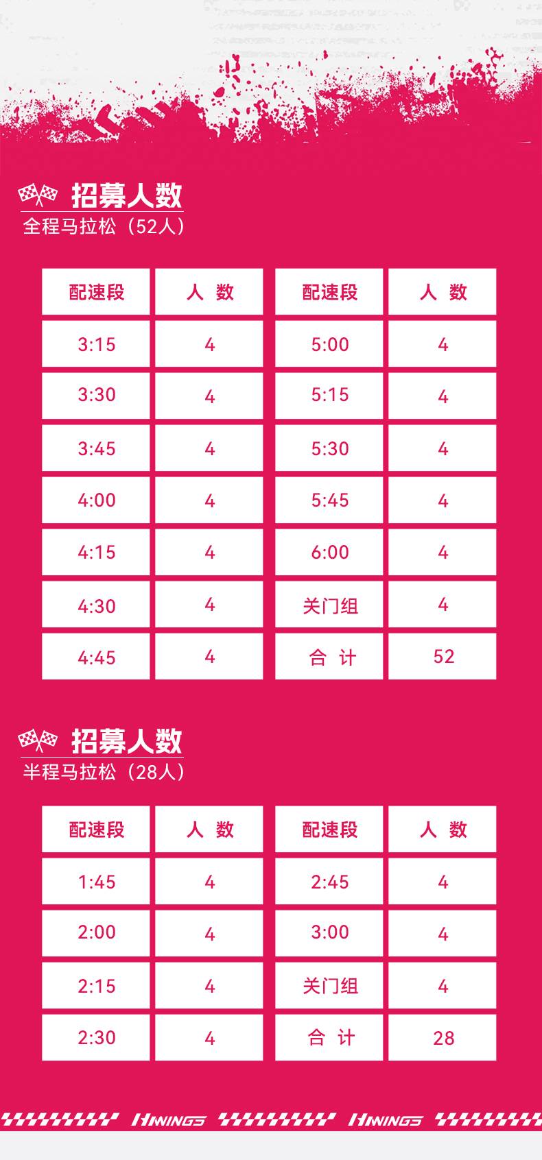 2024南昌马拉松官方配速员招募(赛事规程)（2）