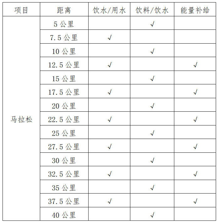 2024湖州马拉松(赛事规程)（2）