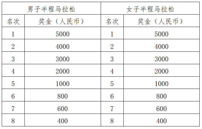 2024湖州马拉松(赛事规程)（5）